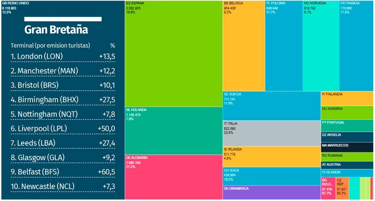 Datos de crecimiento de pasajeros 2024