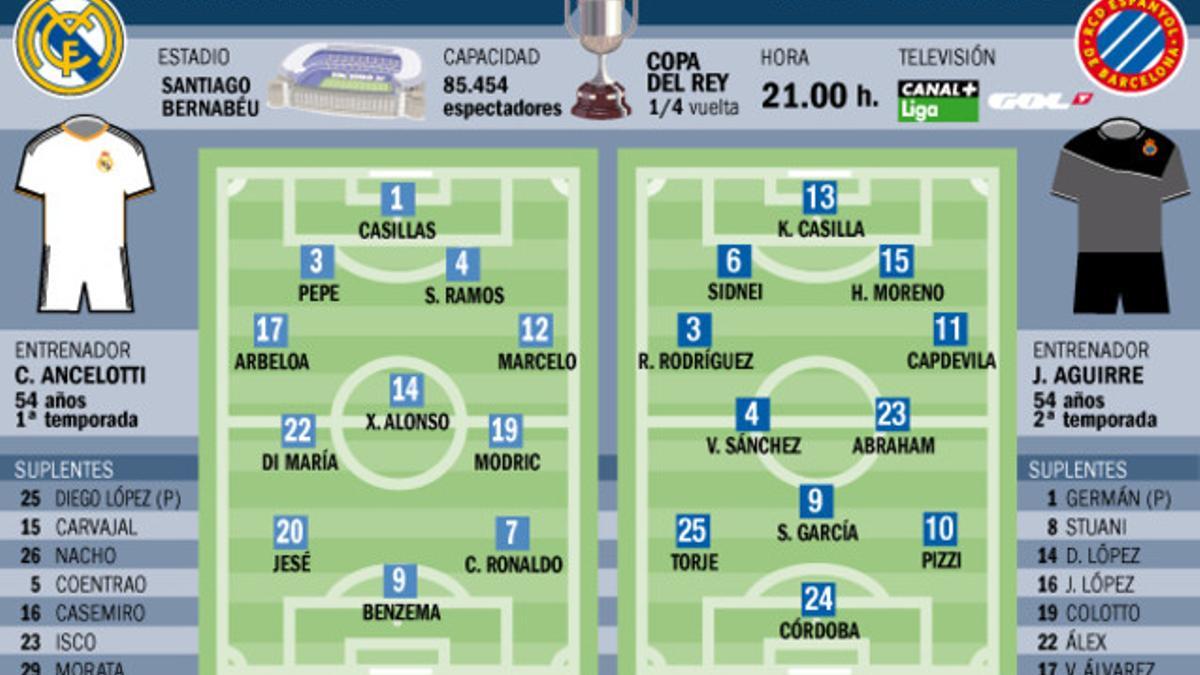 La previa del Real Madrid-Espanyol