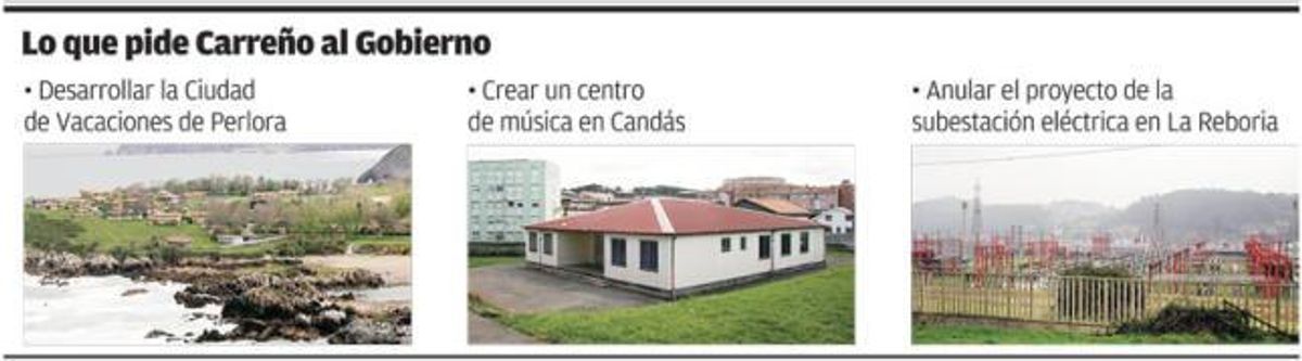 Carreño se baja de la gran industria