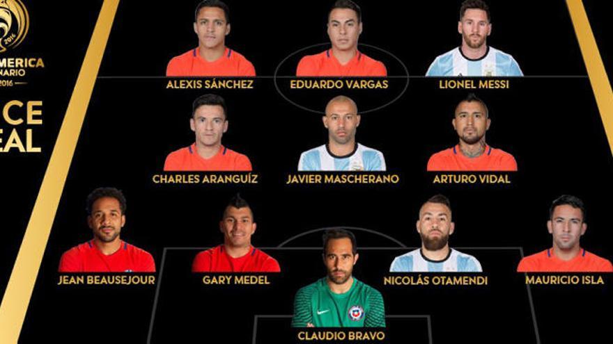 El once ideal de la Copa América.