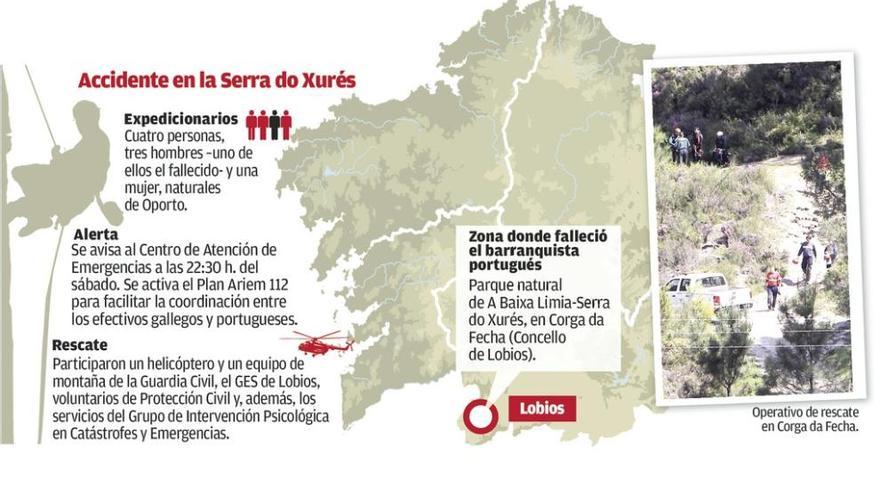Equipos de rescate hallan el cuerpo sin vida del barranquista portugués en Lobios
