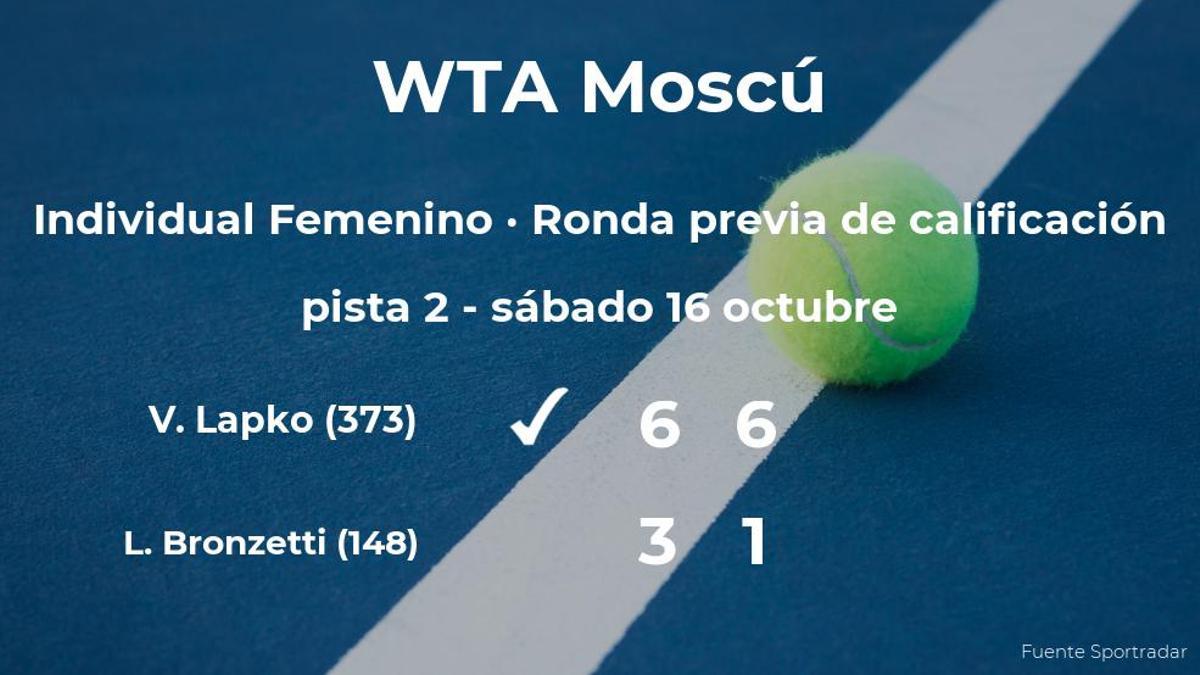 Vera Lapko venció a Lucia Bronzetti en la ronda previa de calificación del torneo WTA 500 de Moscú