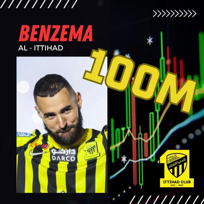 Benzema | Al-Ittihad