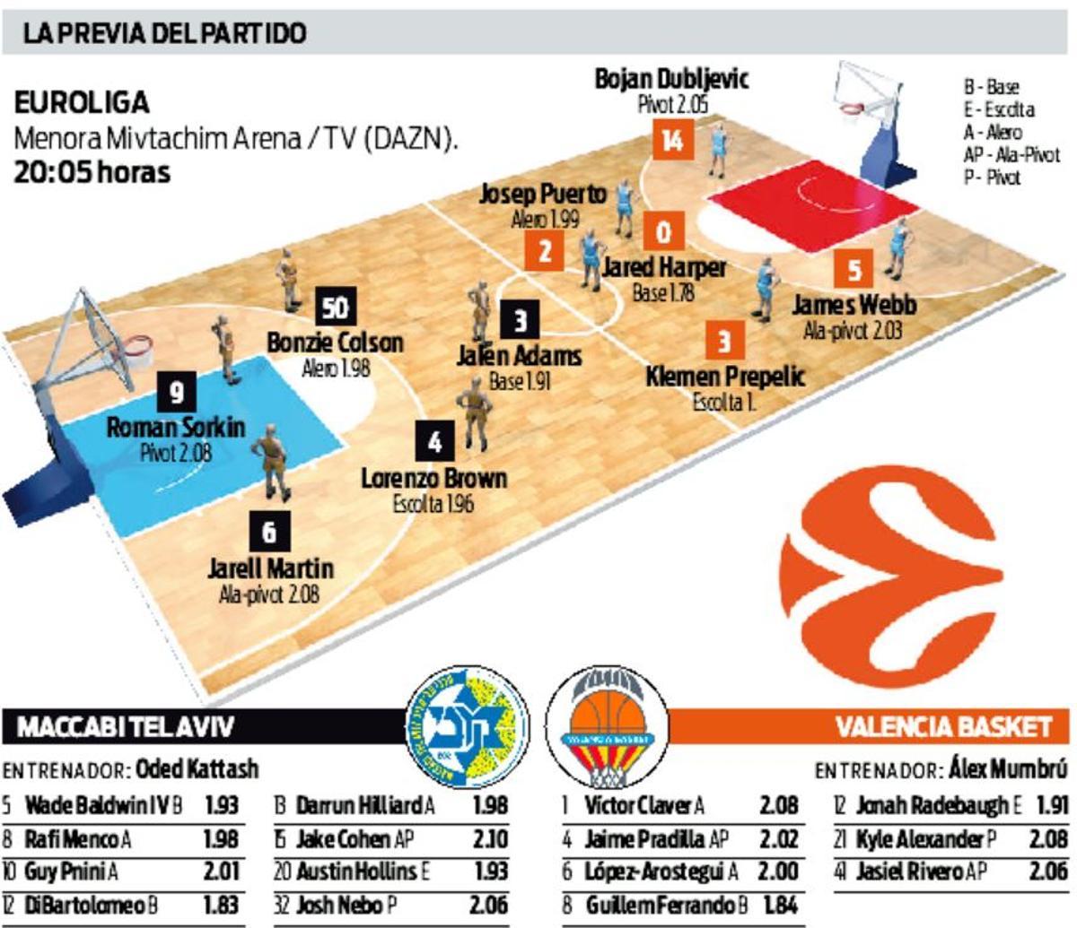 Todos los datos en la previa del partido de la jornada 12 de la EuroLeague