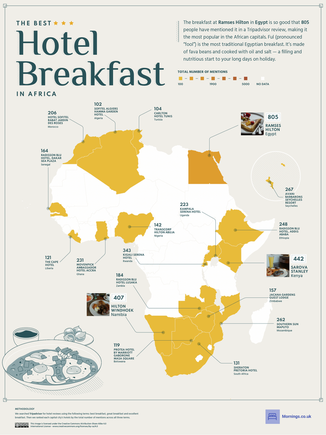 Mejores desayunos, África
