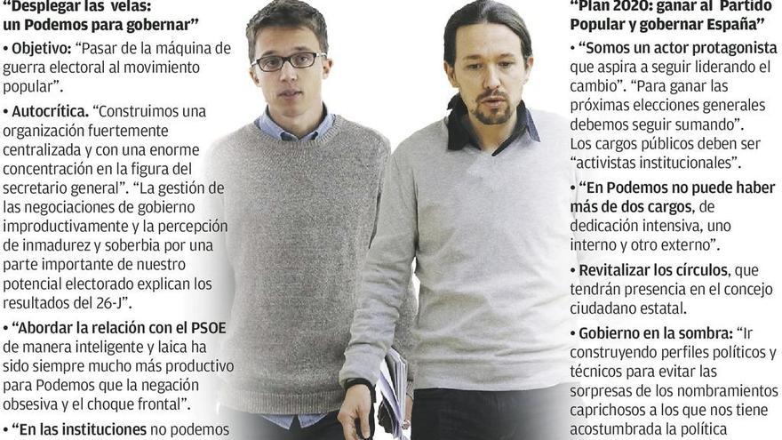 Errejón considera un error no haber facilitado un gobierno de Pedro Sánchez