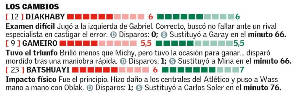 Estas son las notas del Valencia CF