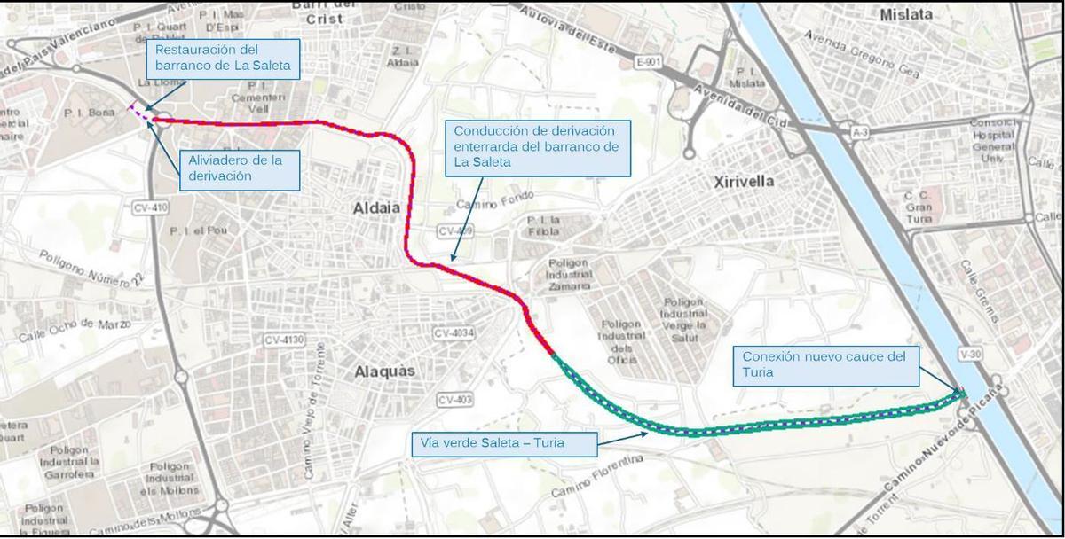 Actuaciones que se incluyen en el Proyecto de Encauzamiento de la Saleta
