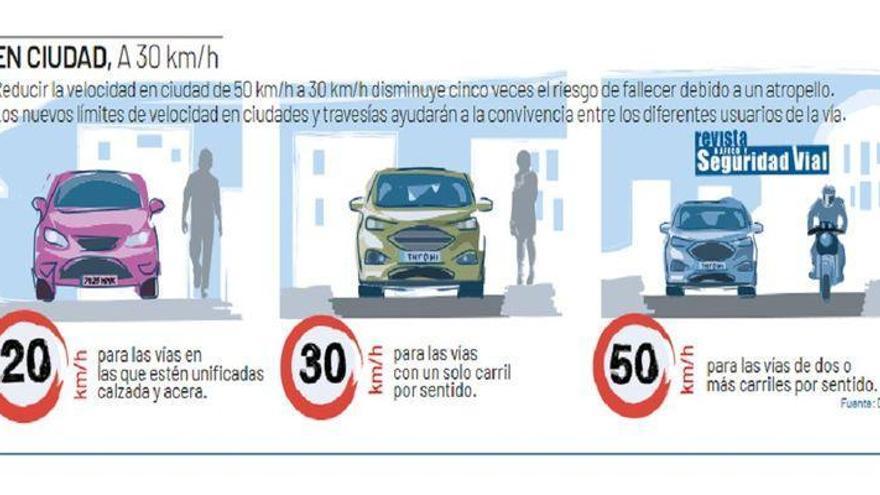 CONDUCIR EN CASTELLÓN | ¿Conoces los nuevos límites de velocidad?