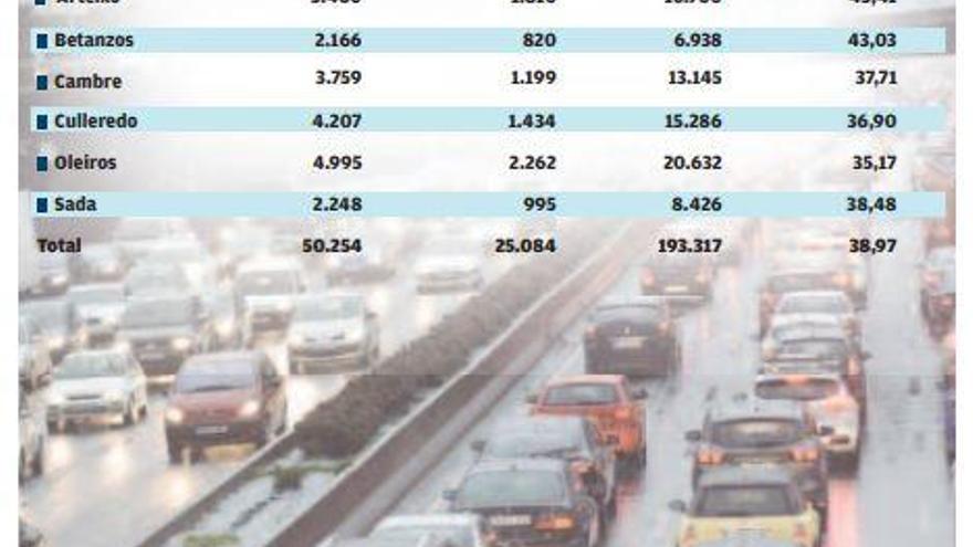 El Concello prioriza el transporte público frente a la restricción del tráfico en el centro