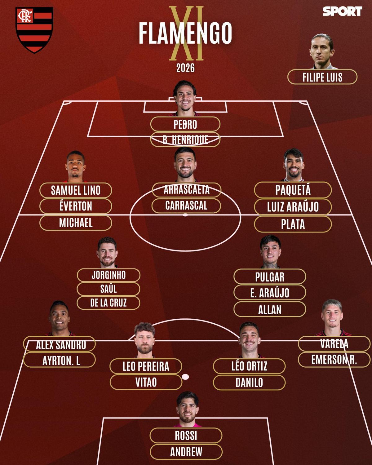 El equipo que tiene Filipe Luis en su Flamengo en 2026