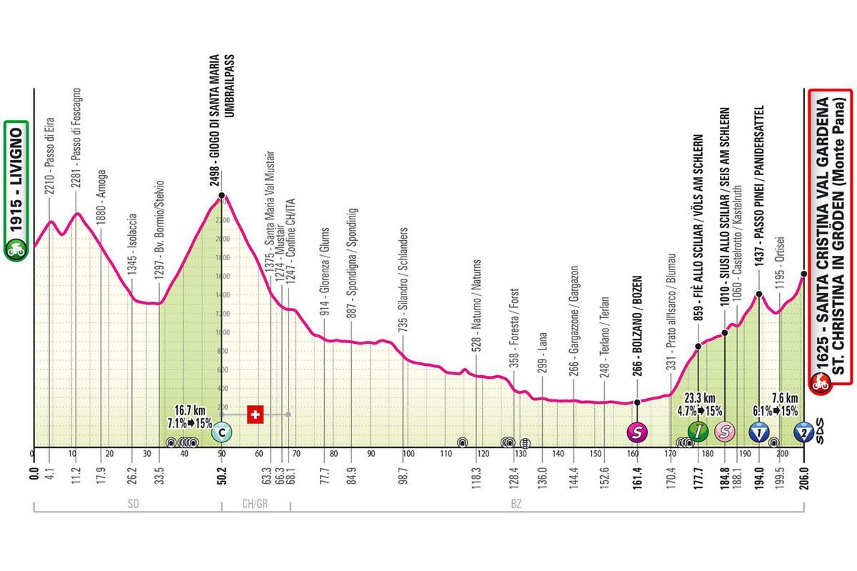 Etapa 16 del Giro de Italia 2024