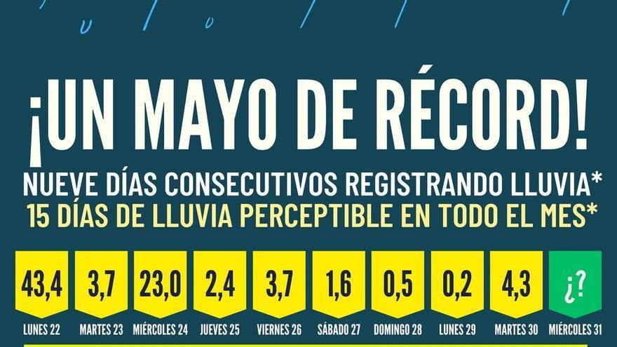 Torrevieja bate su récord de días de lluvia consecutivos: 9 seguidos en el mes de mayo