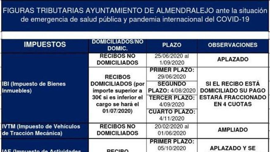 El Ayuntamiento de Almendralejo retrasa el pago de todos los impuestos y tasas municipales