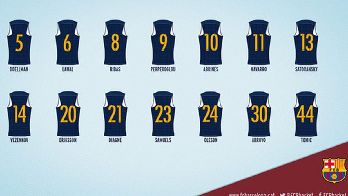 Todos los dorsales del FC Barcelona Lassa de baloncesto 2015/2016