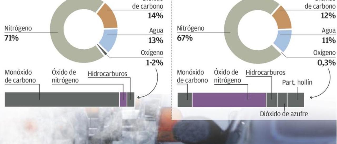 Los ajustes para aprobar el test de gases de la ITV pueden superar los 1.000 euros