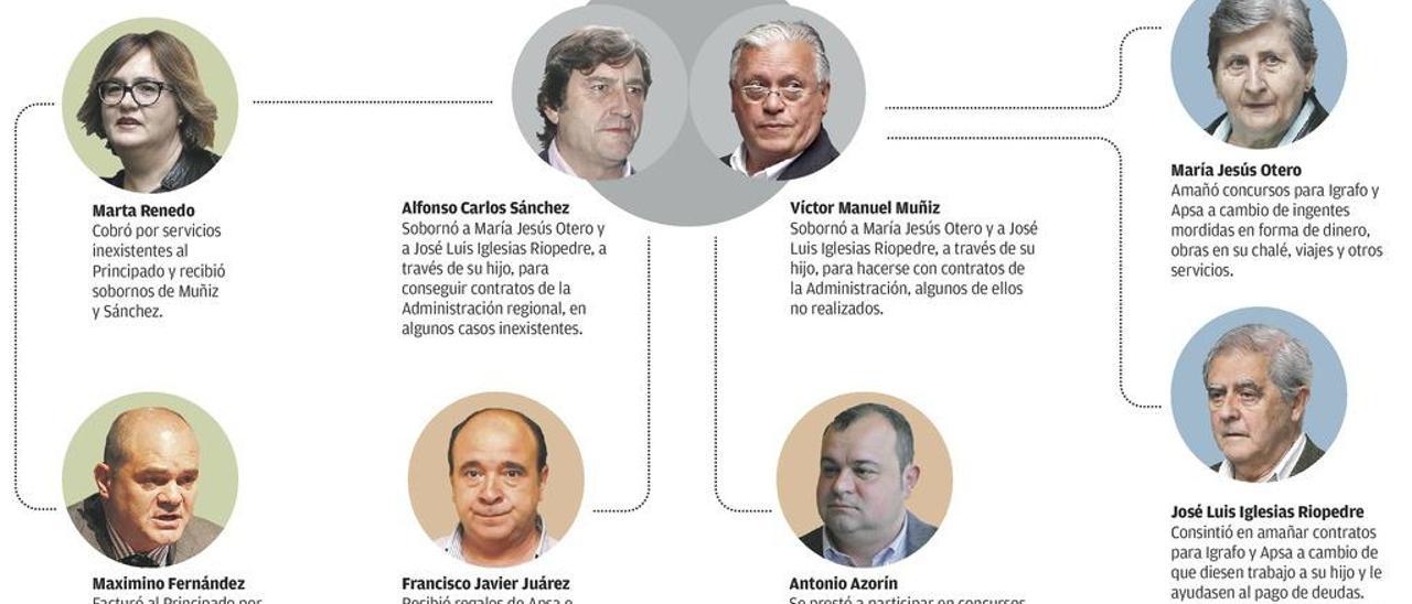 La marea que irradió de dos empresarios