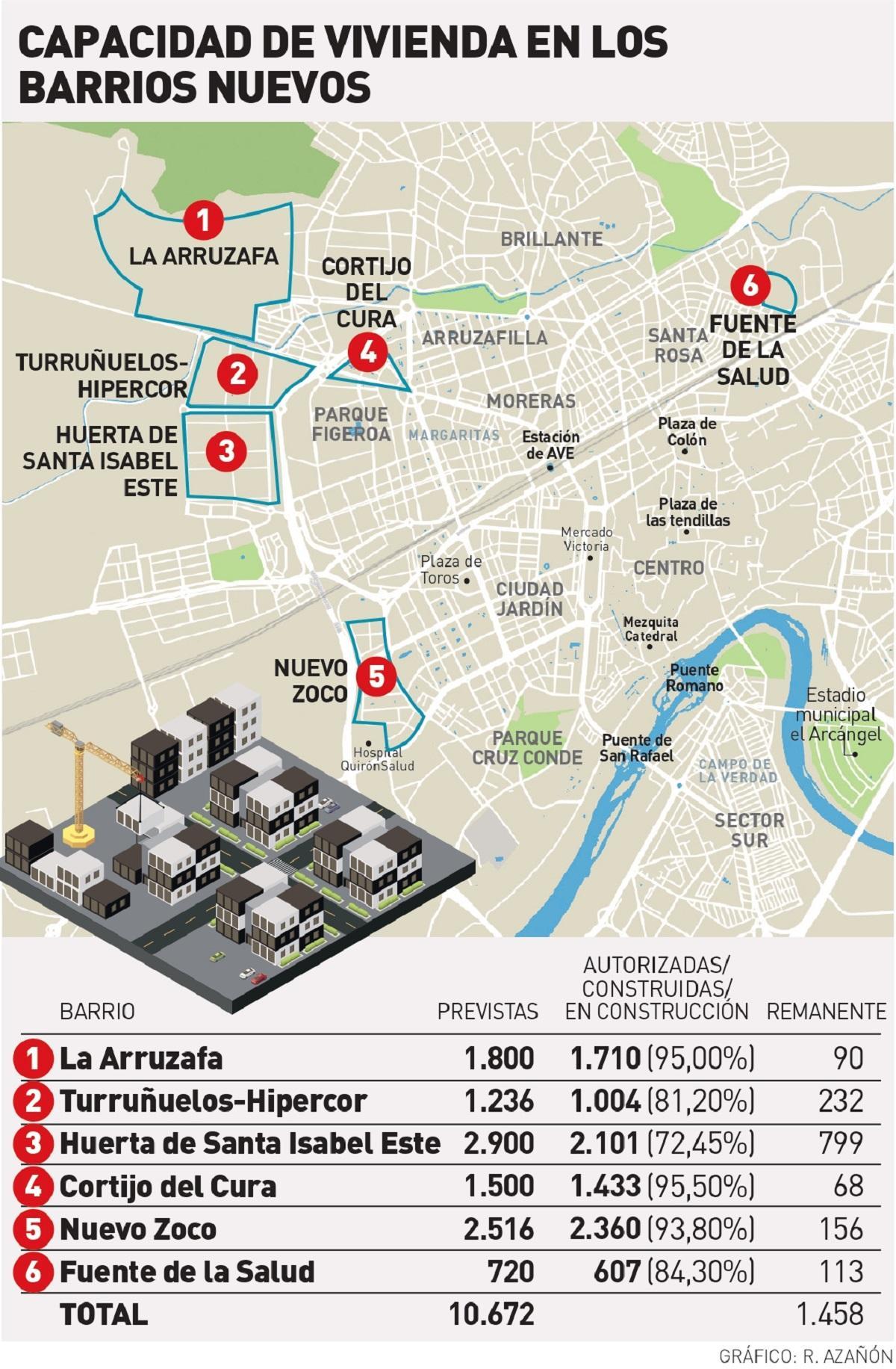 Capacidad de vivienda en los barrios nuevos de Córdoba.