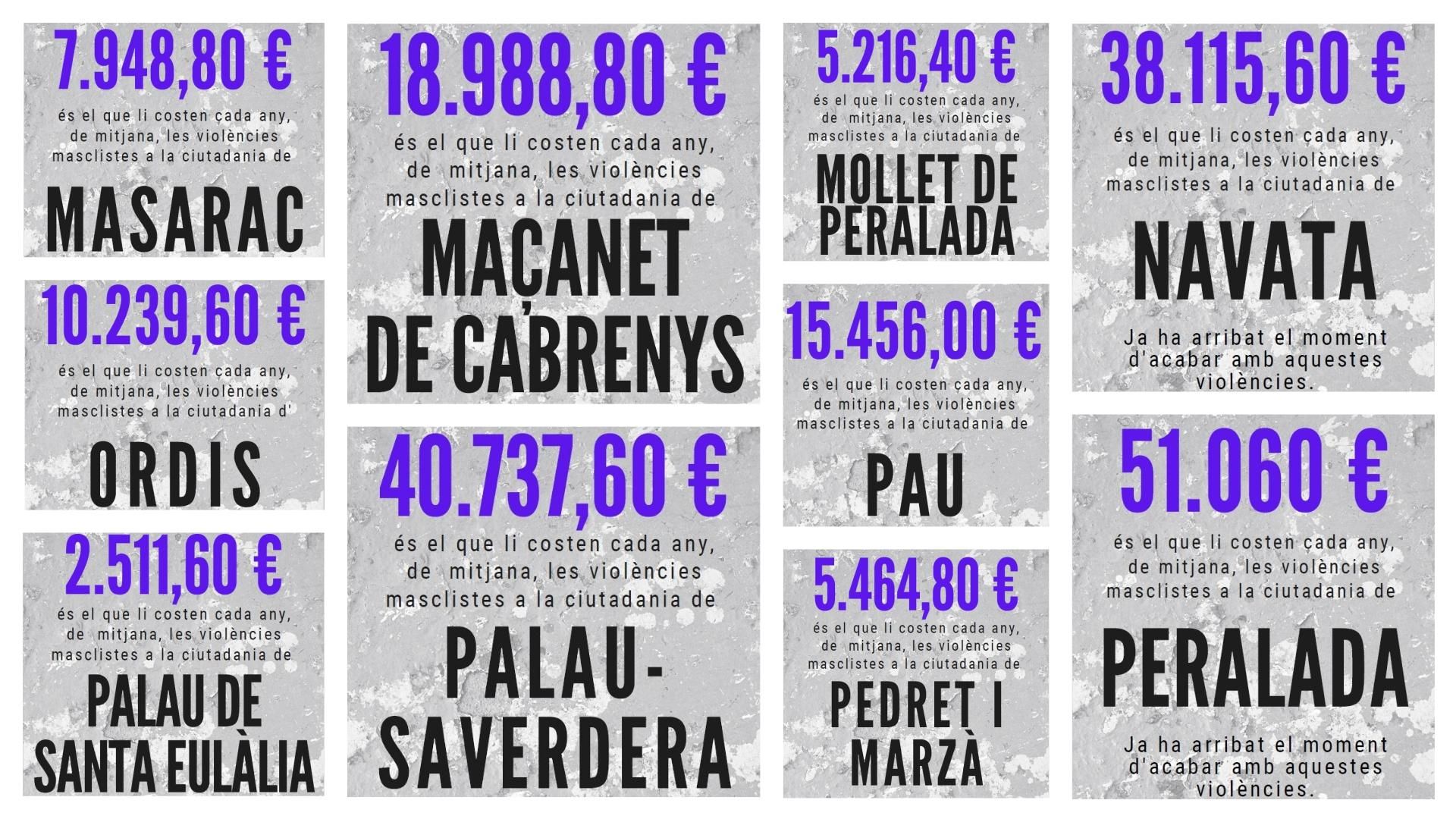 Les dades s’han extret de l’estudi de l’impacte de la violència de gènere a Espanya, els costos estimats, directes i indirectes tangibles (laboral o productiu, d’assistència sanitària, legal i altres) i els costos intangibles (dolor i patiment de les víctimes)