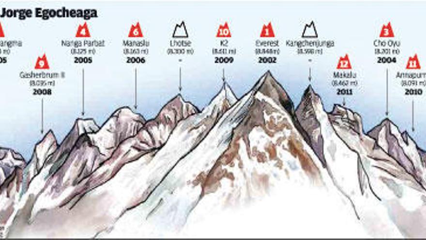 Doblete en el Himalaya