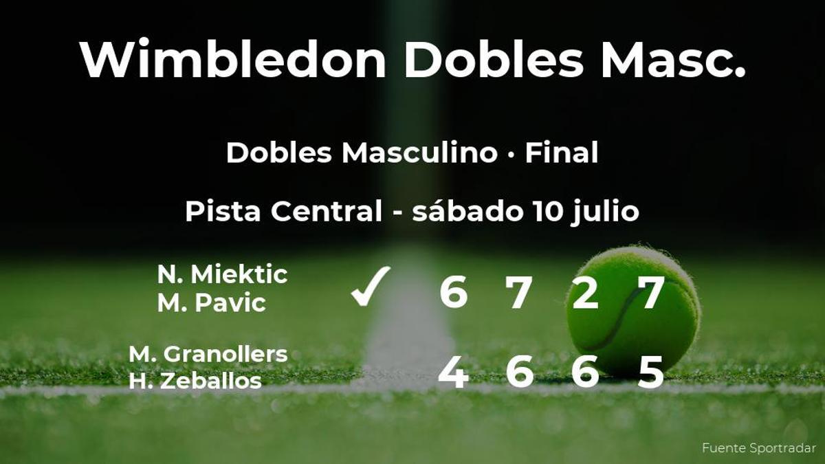 Final de Wimbledon: los tenistas Miektic y Pavic derrotan a Granollers y Zeballos