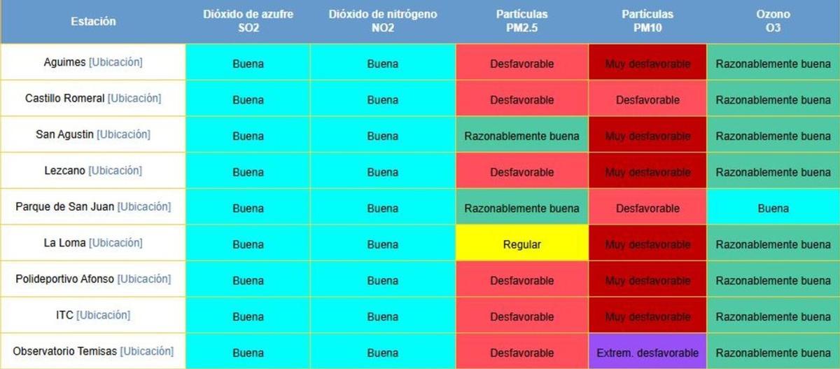 Índice de Calidad del Aire en Gran Canaria el 16 de febrero de 2026