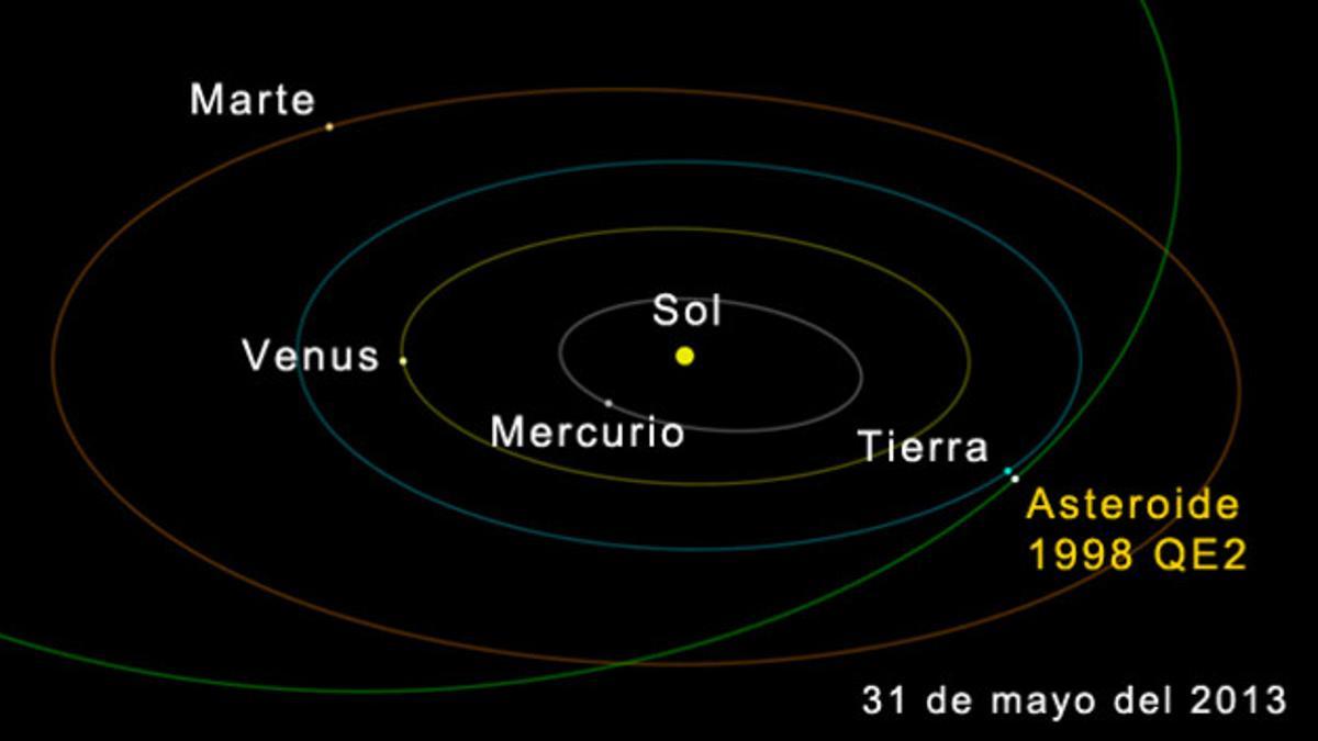 La órbita del asteroide 1998 QE2.