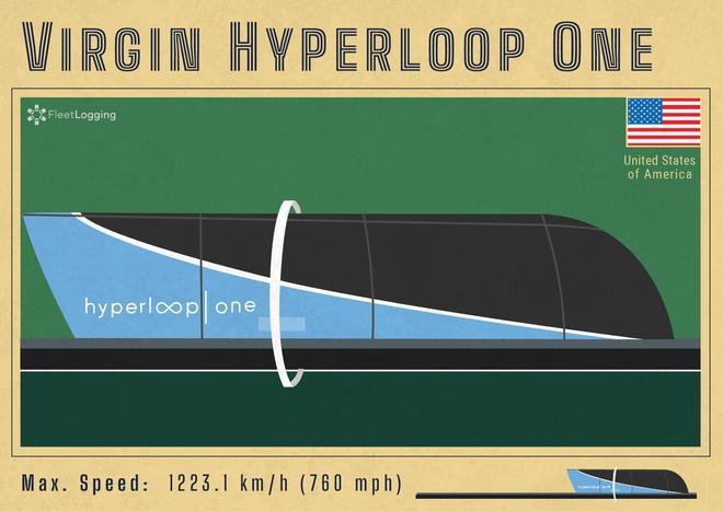 Virgin One Hyperloop, tren mas rapido del futuro