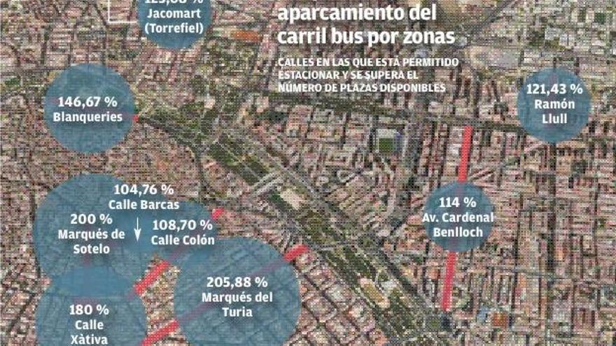 El carril bus soporta hasta el doble de aparcamientos ilegales en la ronda interior