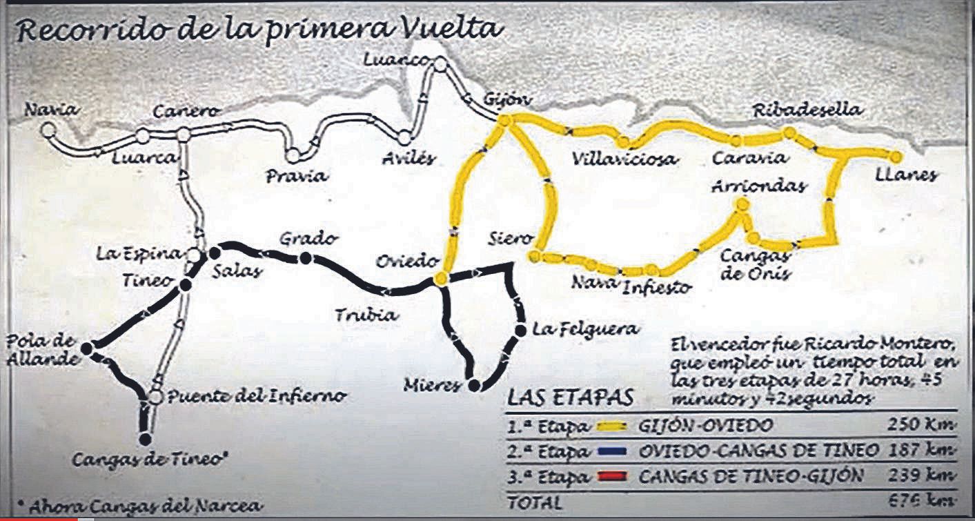 El itinerario de la primera Vuelta a Asturias por etapas, en 1926. | LNE