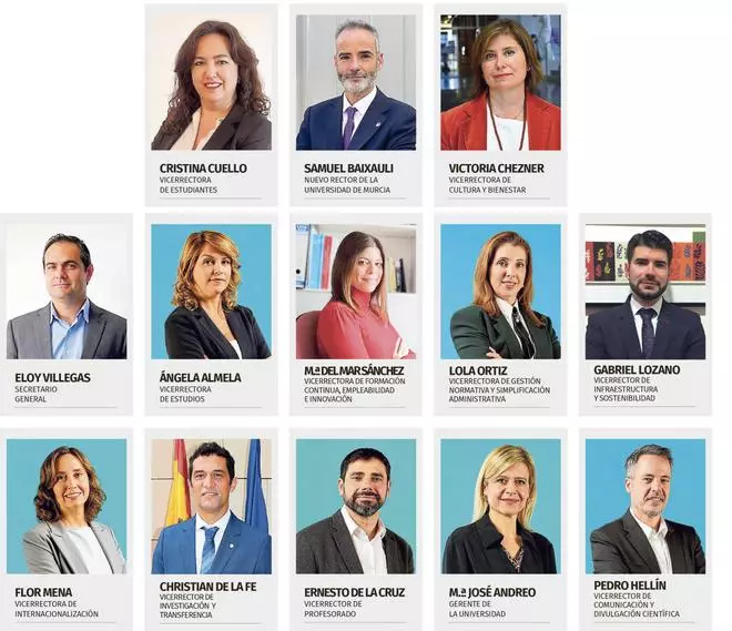 Estas son las nuevas caras del equipo de rectorado de la Universidad de Murcia