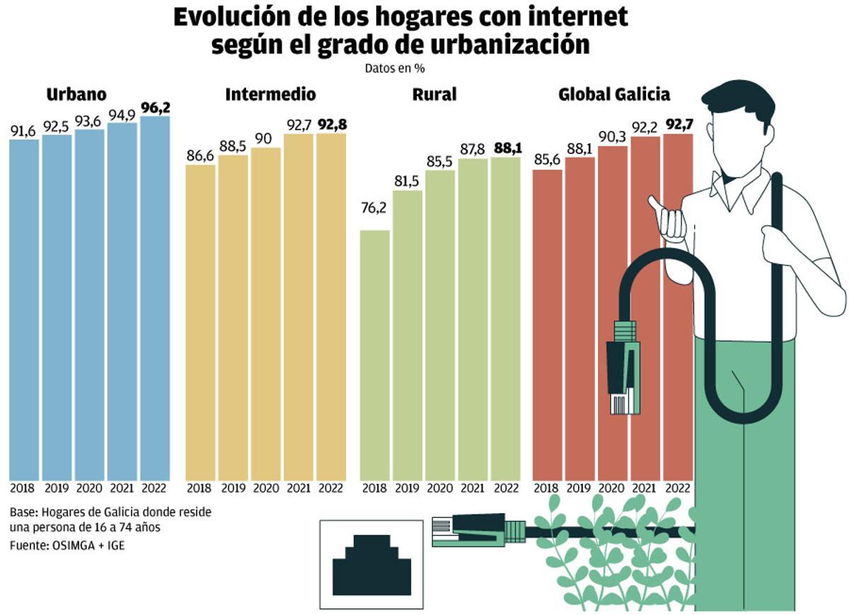 hogares con internet W