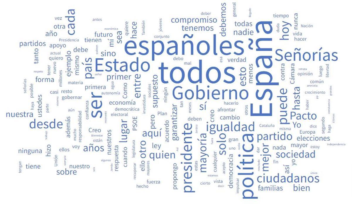 Nube de palabras del discurso de investidura de Alberto Núñez Feijóo