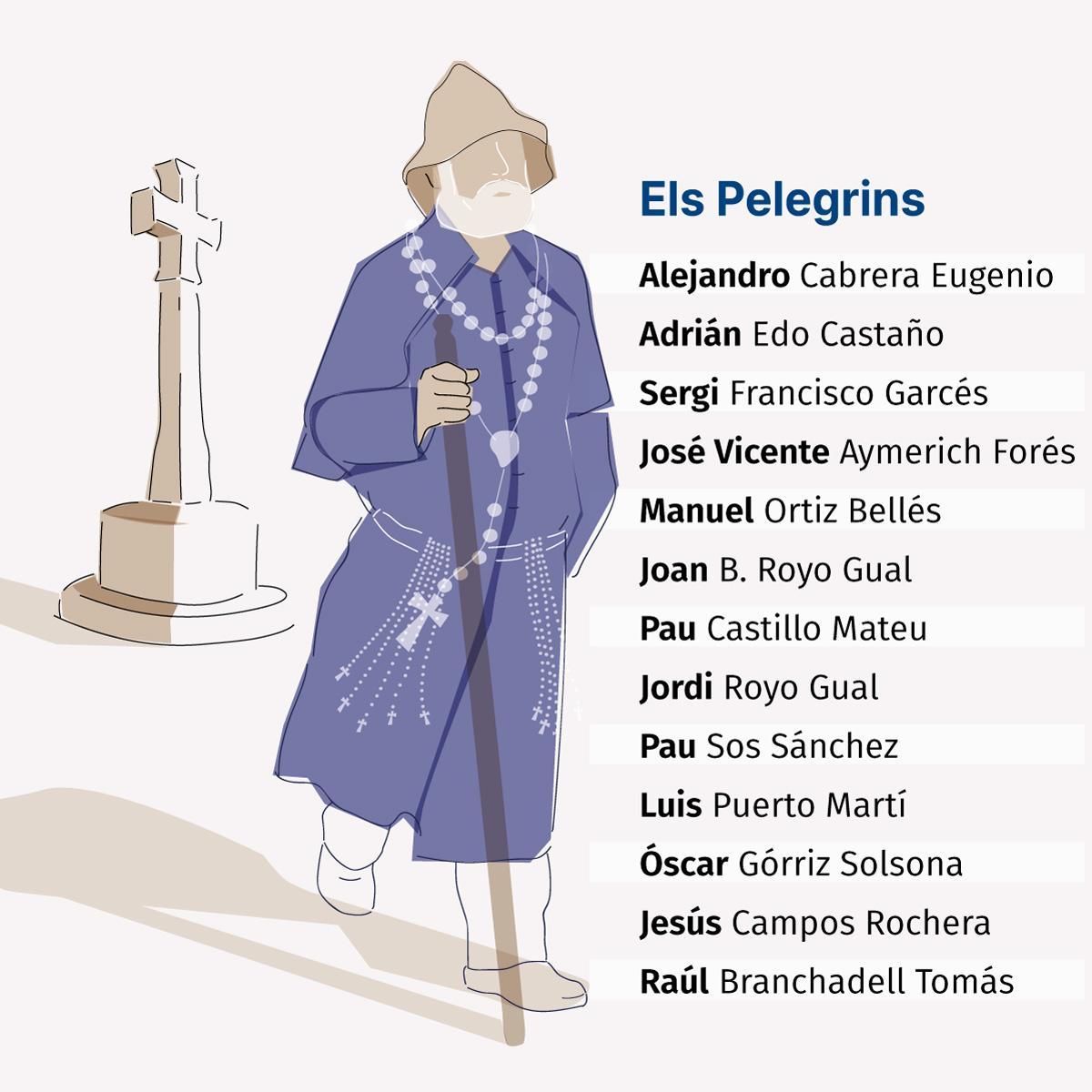 Estos son lo 'pelegrins' del 2025.