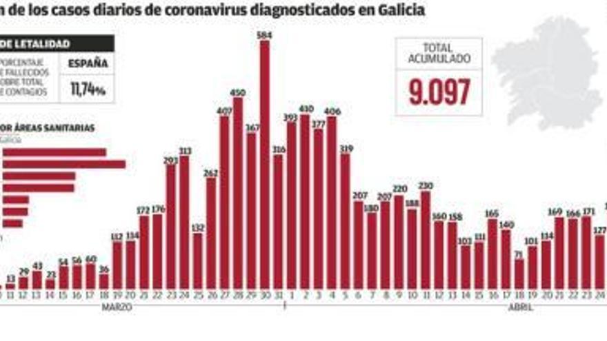 El área sanitaria de A Coruña solo tiene a cuatro pacientes en UCI