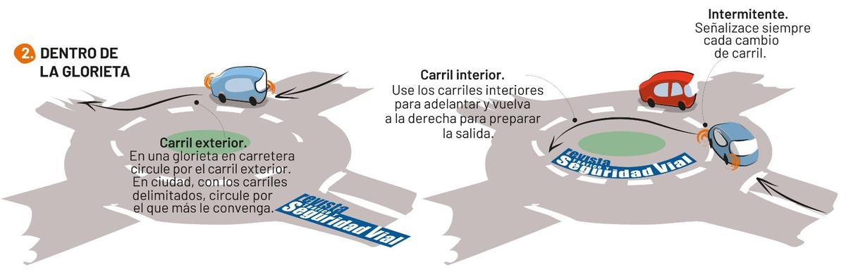 DGT circulación dentro de la rotonda
