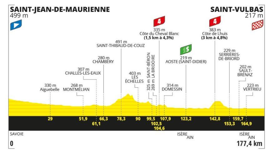 Etapa del Tour de Francia de hoy 3 de julio: horario, perfil, recorrido y dónde ver por TV y online