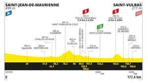 Etapa del Tour de Francia de hoy 3 de julio: horario, perfil, recorrido y dónde ver por TV y online.