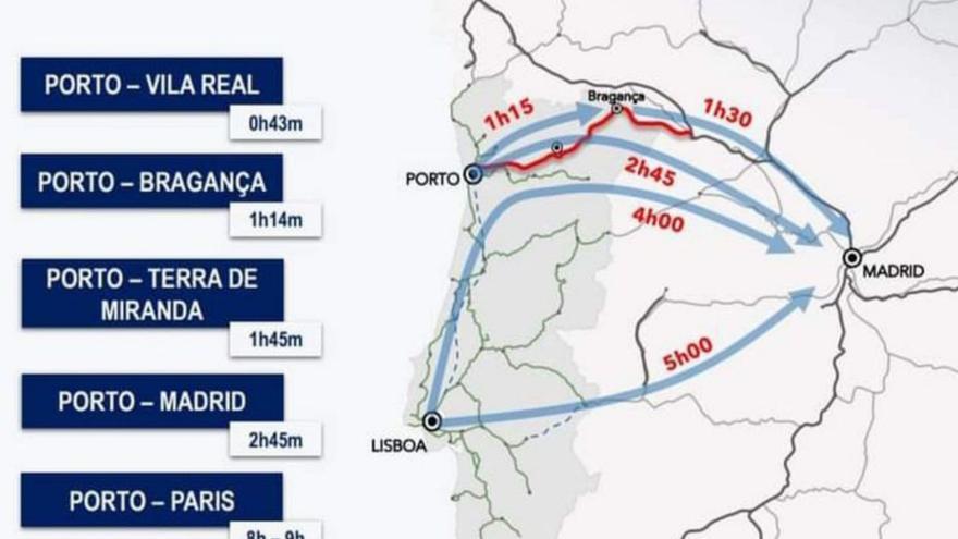 Líneas de tren propuestas, la estación de Vimioso se situaría a 5 kilómetros de Villarino. | Chany Sebastián