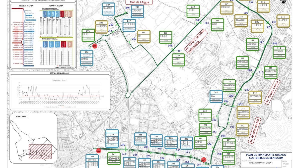 Plan de Transporte Sostenible de Benidorm.