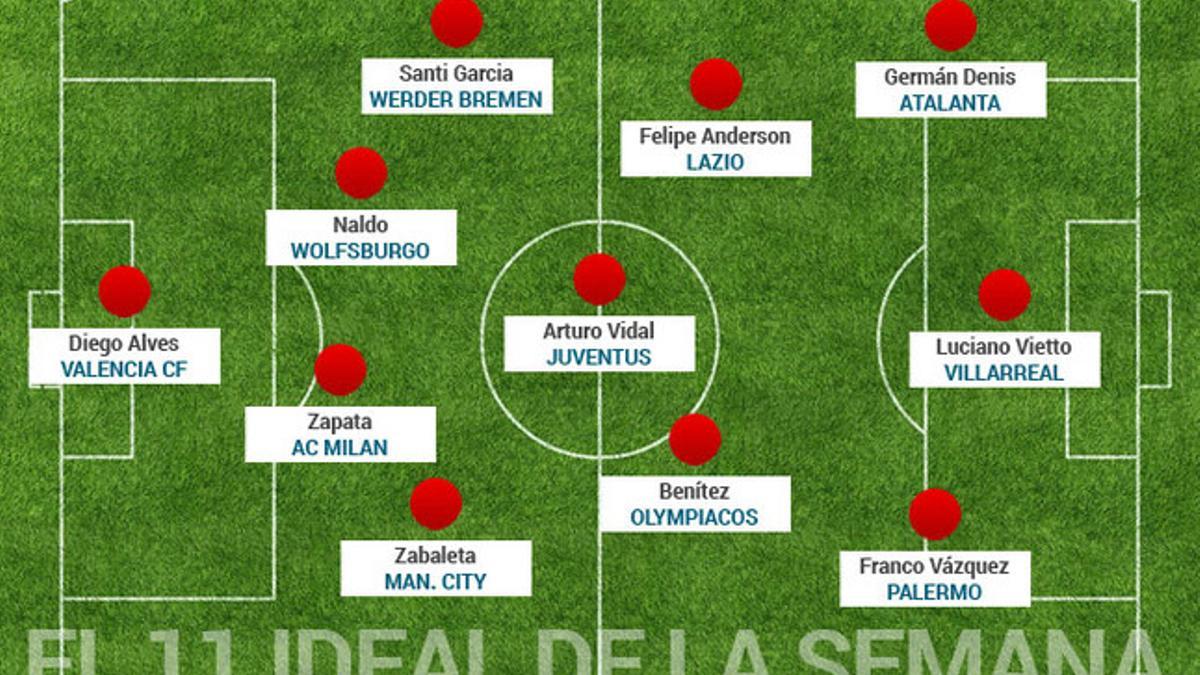 Este es el once ideal de los americanos en Europa de la última jornada