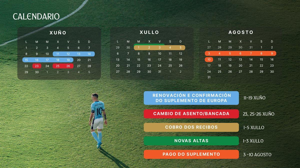 Fechas para las diferentes tramitaciones.