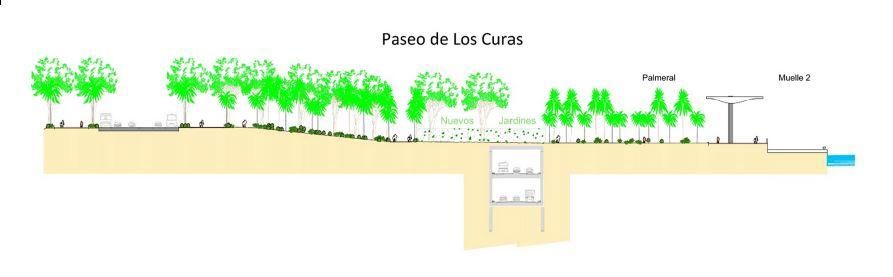 Corte de cómo quedaría el túnel bajo el Paseo de los Curas.