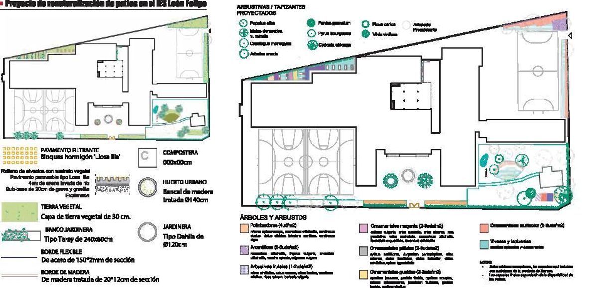 Planos del proyecto con el tipo de elementos que se colocarán en el recinto y los árboles y arbusto elegidos. | J. A. G.