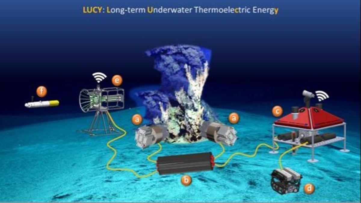 L'empresa gironina PLOATECH és la coordinadora del projecte LUCY.