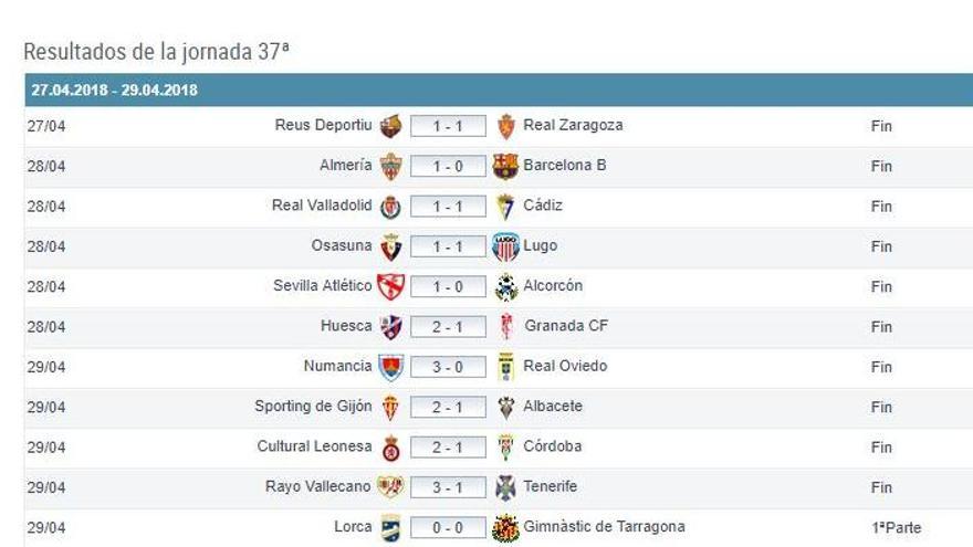 Así queda la clasificación de Segunda División a falta de cinco jornadas