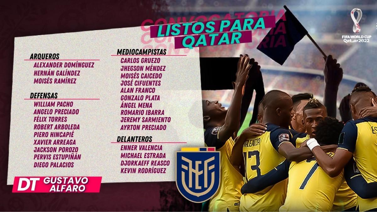 La lista de Ecuador para el Mundial