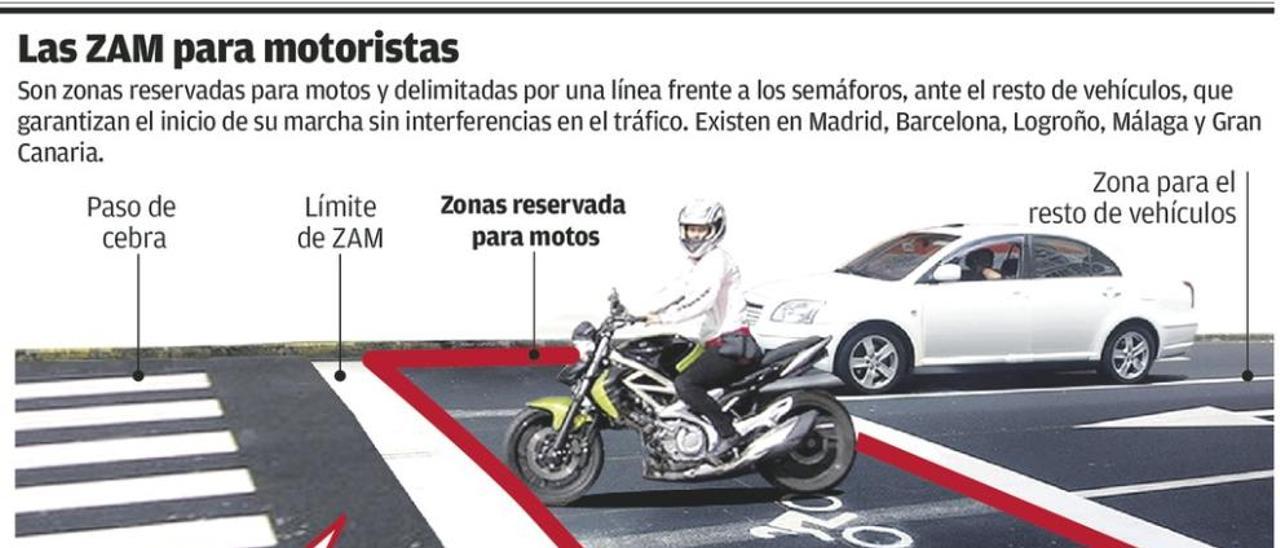 La Policía proyecta frenar los accidentes con zonas avanzadas para motoristas