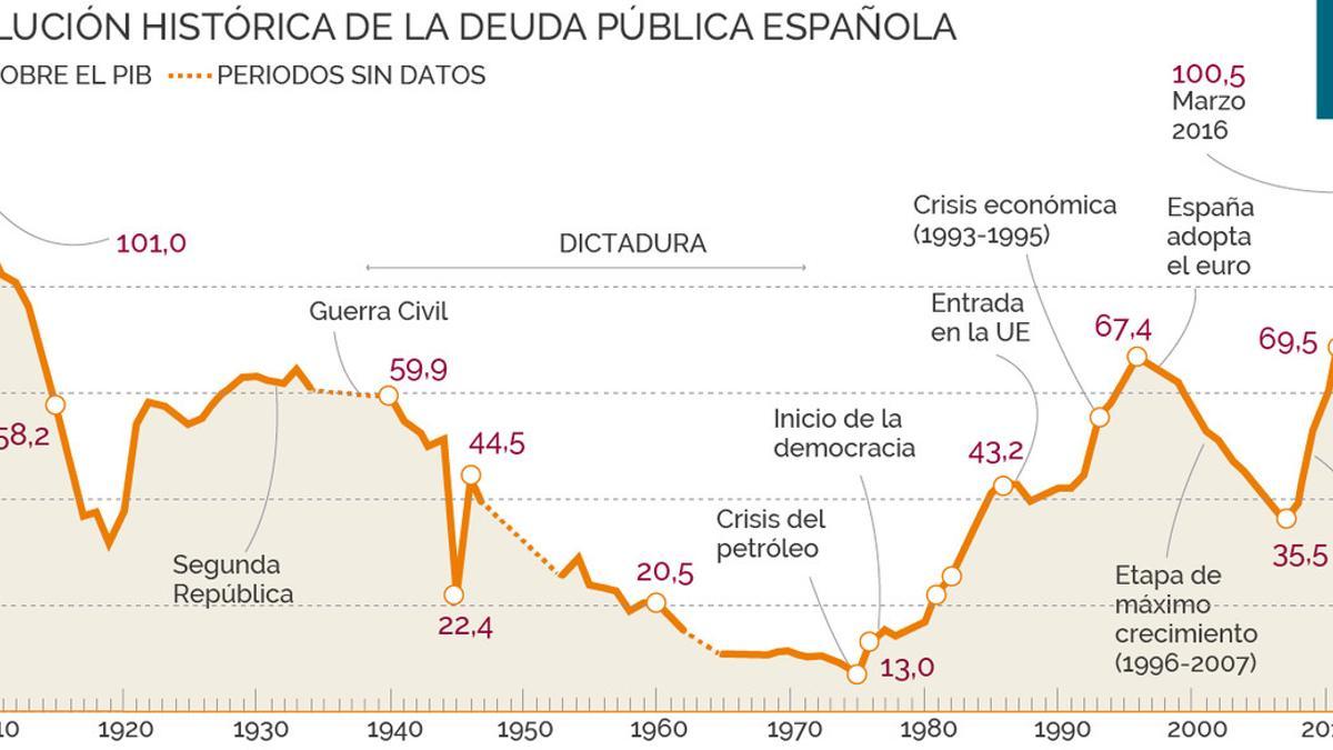 deudapublica