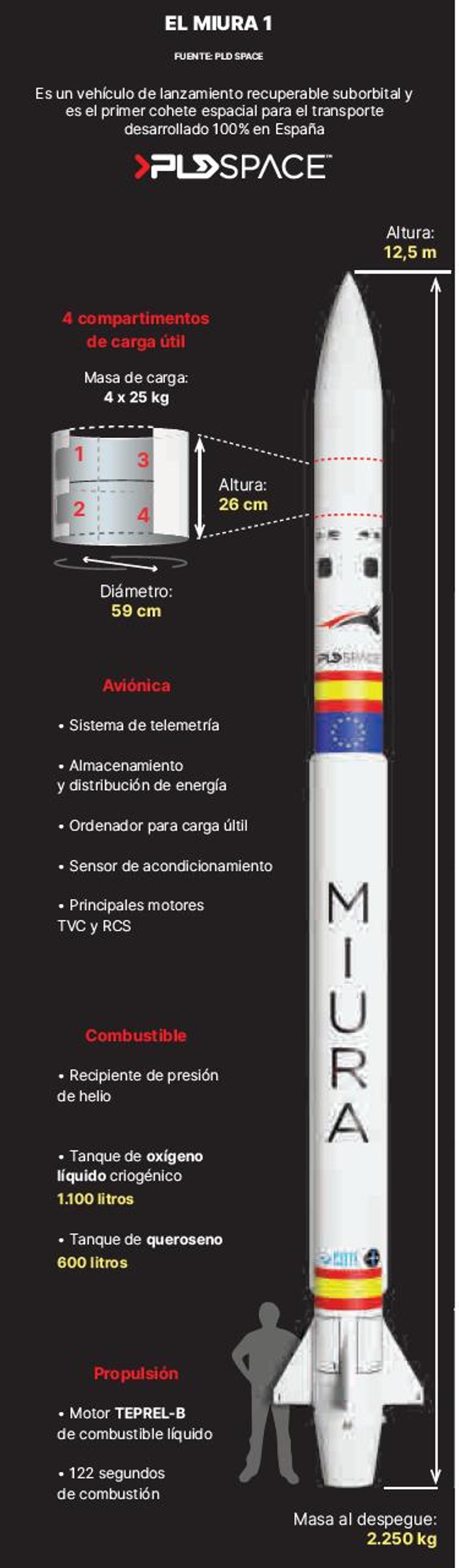 El equipo de PLD Space, en la plataforma de lanzamiento. |   // J. PÉREZ